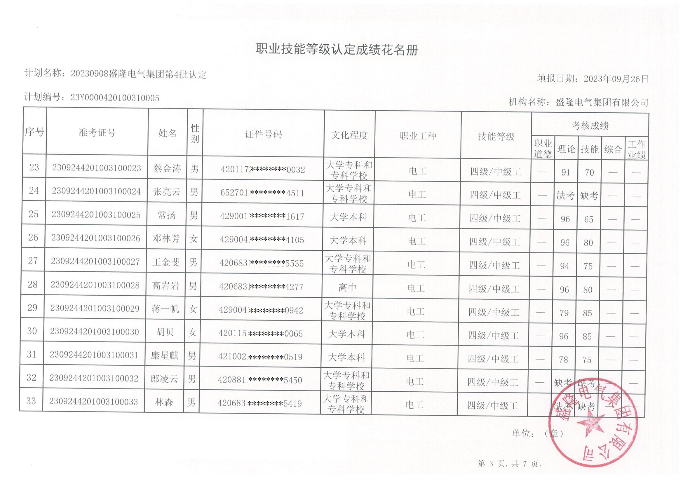 職業(yè)技能等級認定成績花名冊(2)_02.jpg