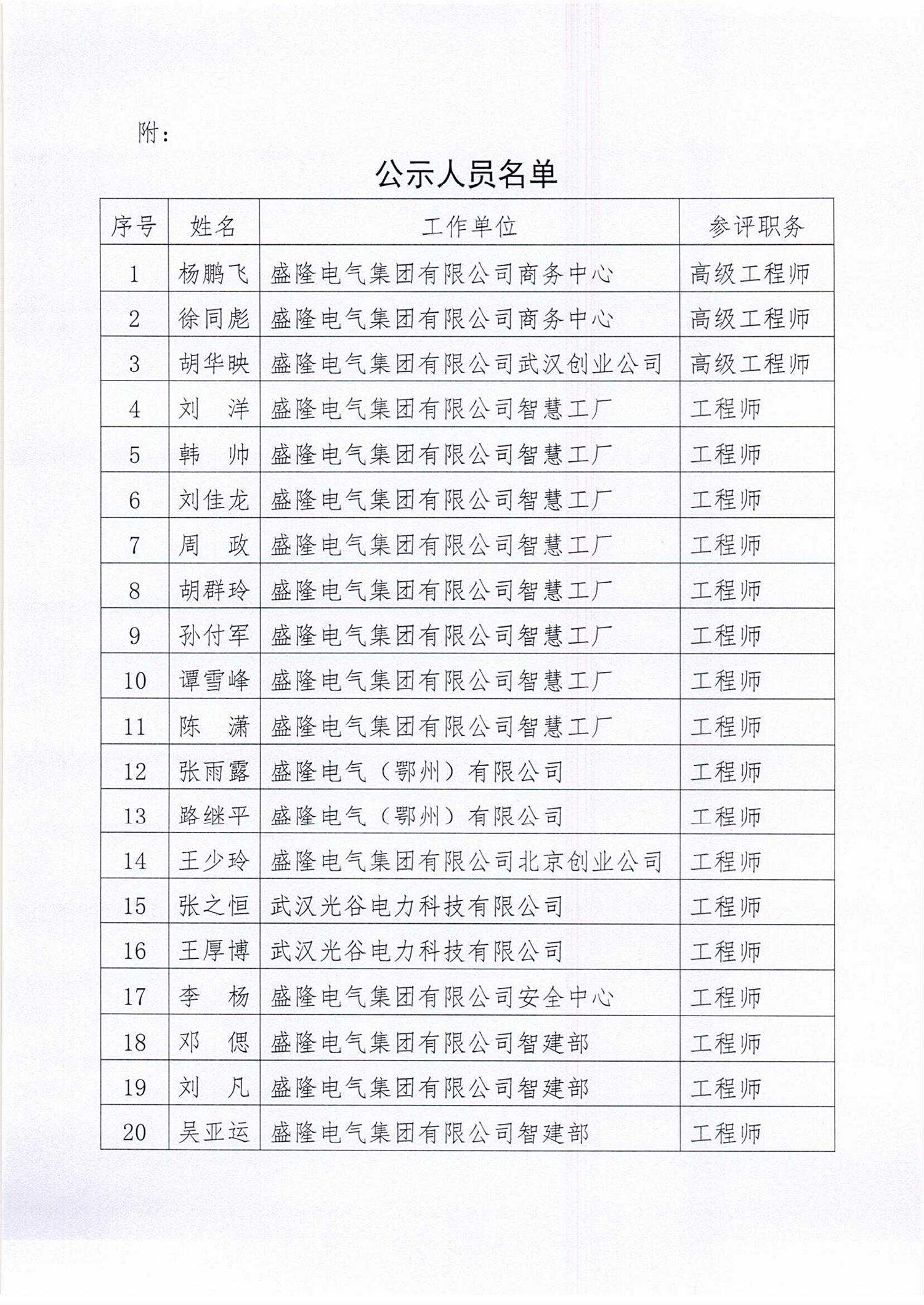 2023年（下半年）職稱評(píng)審?fù)ㄟ^人員名單的公示_01.png