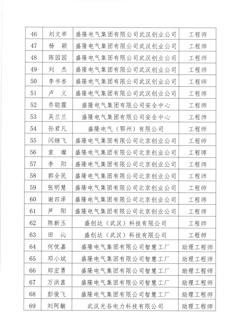 關于2024年度盛隆電氣集團有限公司電氣、機械專業(yè)職稱評審通過人員名單的公示11月20日_03.png